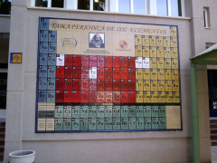 Tabla peri&oacute;dica de los elementos Universidad de Ja&eacute;n